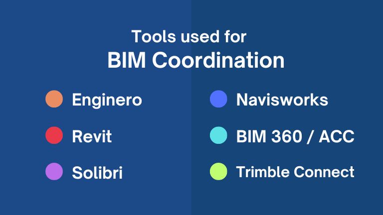 Tools used in BIM Coordination