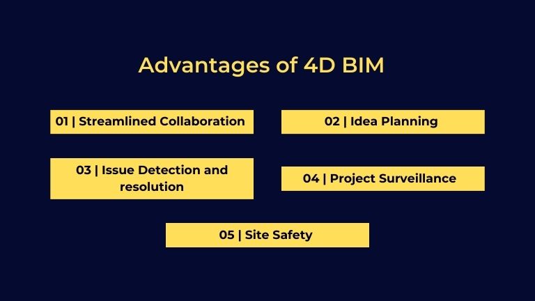 Advantages of 4D BIM