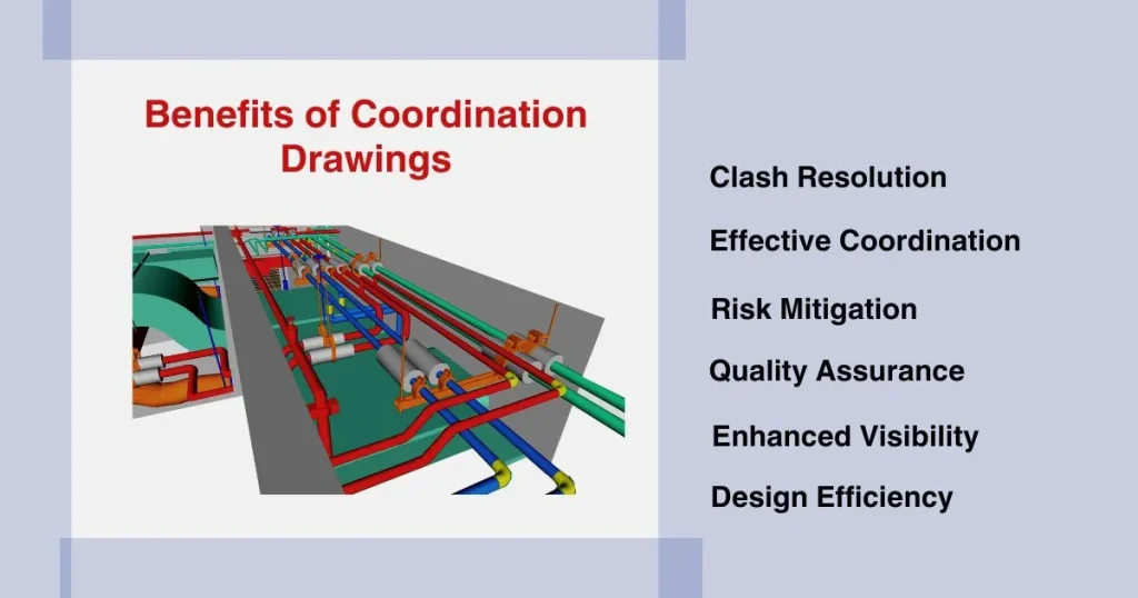 Benefits of Coordination Drawing