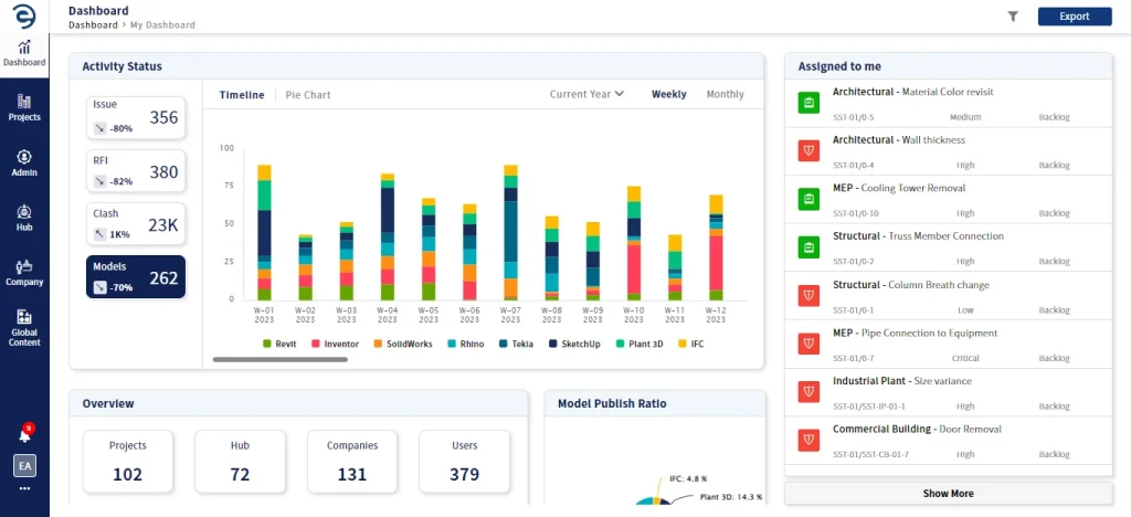 Enginero Dashboard